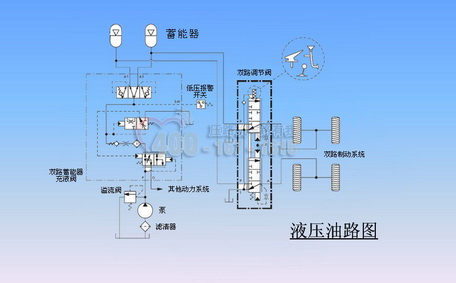 液壓夯實機(jī)工作原理