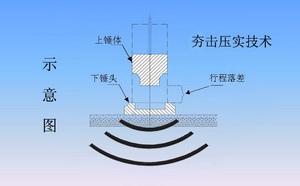 復件 復件 夯擊壓實法.jpg