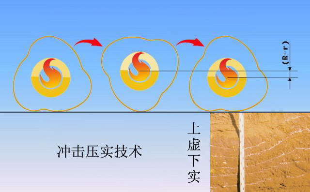 壓路機振幅參數