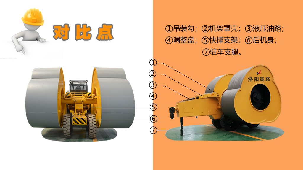 沖擊壓路機配置