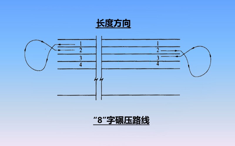 沖擊碾壓施工路線